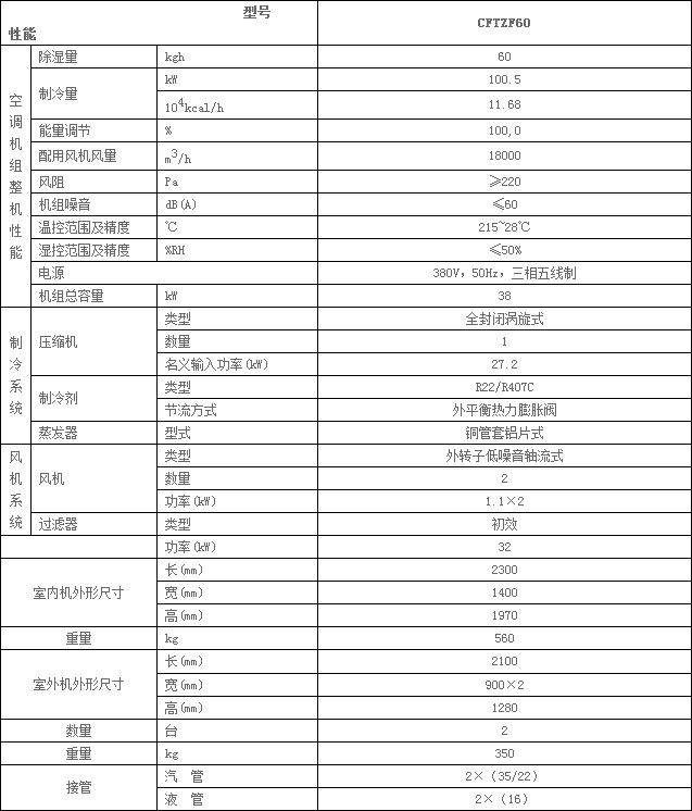 CFTZF60调温除湿机技术参数